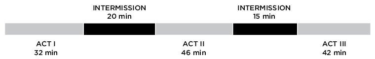 ShowTimeline_Turan