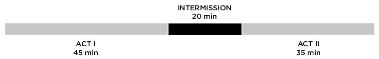 ShowTimeline_7Deadly